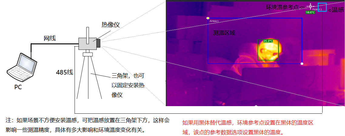 www.shytdzkj.com 博奧智能BA-R120A雙光熱成像測(cè)溫系統(tǒng)