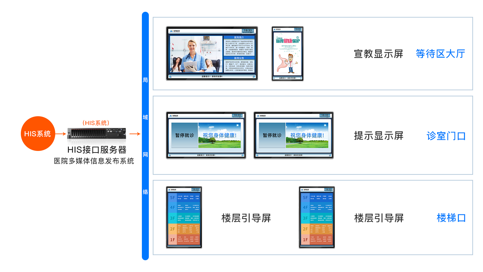 訪客管理系統(tǒng),自助打印管理系統(tǒng),酒店自助入住系統(tǒng),自助售票管理系統(tǒng),自助查詢繳費系統(tǒng)、排隊叫號系統(tǒng),自助收銀系統(tǒng),廣告播放系統(tǒng),自助借書系統(tǒng),人臉識別系統(tǒng),快遞柜管理系統(tǒng)、政務(wù)自助辦理系統(tǒng),自助掛號系統(tǒng),自助拍照管理系統(tǒng),自助填表系統(tǒng),信息發(fā)布系統(tǒng),快遞柜管理系統(tǒng),自助售貨系統(tǒng),行業(yè)管理軟件,一卡通管理系統(tǒng),校園管理系統(tǒng),公司管理系統(tǒng),園區(qū)管理系統(tǒng),門禁考勤系統(tǒng),物聯(lián)網(wǎng)APP ,餐飲APP,商超APP ,小程序,軟件定制開發(fā),管理系統(tǒng)定制開發(fā),APP定制開發(fā),OCR識別技術(shù)開發(fā),