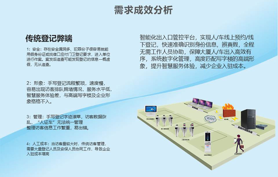 智能訪客機(jī),訪客機(jī)廠家,訪客一體機(jī),訪客登記管理系統(tǒng),門(mén)衛(wèi)登記管理,訪客機(jī)廠家,自助服務(wù)終端, 智能訪客機(jī),雙屏人證核驗(yàn)一體機(jī),來(lái)訪人員管理系統(tǒng),人臉識(shí)別登記系統(tǒng),園區(qū)管理系統(tǒng),訪客一體機(jī),訪客登記管理系統(tǒng) ,實(shí)名登記系統(tǒng),訪客登記系統(tǒng),酒店登記一體機(jī),來(lái)訪登記軟件,住宿登記軟件,單屏訪客機(jī),雙屏智能訪客機(jī),人證比對(duì)終端,手持人臉識(shí)別設(shè)備,15.6寸訪客機(jī),臺(tái)式訪客機(jī),立式訪客機(jī),博奧智能訪客管理系統(tǒng),身份核驗(yàn)終端,人臉識(shí)別訪客機(jī)