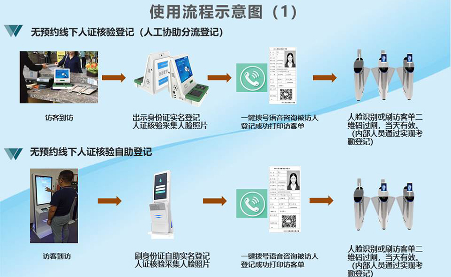 智能訪客機(jī),訪客機(jī)廠家,訪客一體機(jī),訪客登記管理系統(tǒng),門(mén)衛(wèi)登記管理,訪客機(jī)廠家,自助服務(wù)終端, 智能訪客機(jī),雙屏人證核驗(yàn)一體機(jī),來(lái)訪人員管理系統(tǒng),人臉識(shí)別登記系統(tǒng),園區(qū)管理系統(tǒng),訪客一體機(jī),訪客登記管理系統(tǒng) ,實(shí)名登記系統(tǒng),訪客登記系統(tǒng),酒店登記一體機(jī),來(lái)訪登記軟件,住宿登記軟件,單屏訪客機(jī),雙屏智能訪客機(jī),人證比對(duì)終端,手持人臉識(shí)別設(shè)備,15.6寸訪客機(jī),臺(tái)式訪客機(jī),立式訪客機(jī),博奧智能訪客管理系統(tǒng),身份核驗(yàn)終端,人臉識(shí)別訪客機(jī)