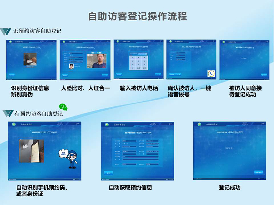 智能訪客機(jī),訪客機(jī)廠家,訪客一體機(jī),訪客登記管理系統(tǒng),門(mén)衛(wèi)登記管理,訪客機(jī)廠家,自助服務(wù)終端, 智能訪客機(jī),雙屏人證核驗(yàn)一體機(jī),來(lái)訪人員管理系統(tǒng),人臉識(shí)別登記系統(tǒng),園區(qū)管理系統(tǒng),訪客一體機(jī),訪客登記管理系統(tǒng) ,實(shí)名登記系統(tǒng),訪客登記系統(tǒng),酒店登記一體機(jī),來(lái)訪登記軟件,住宿登記軟件,單屏訪客機(jī),雙屏智能訪客機(jī),人證比對(duì)終端,手持人臉識(shí)別設(shè)備,15.6寸訪客機(jī),臺(tái)式訪客機(jī),立式訪客機(jī),博奧智能訪客管理系統(tǒng),身份核驗(yàn)終端,人臉識(shí)別訪客機(jī)
