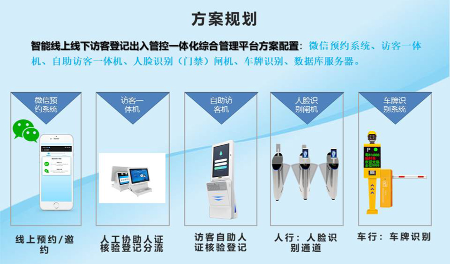 智能訪客機(jī),訪客機(jī)廠家,訪客一體機(jī),訪客登記管理系統(tǒng),門(mén)衛(wèi)登記管理,訪客機(jī)廠家,自助服務(wù)終端, 智能訪客機(jī),雙屏人證核驗(yàn)一體機(jī),來(lái)訪人員管理系統(tǒng),人臉識(shí)別登記系統(tǒng),園區(qū)管理系統(tǒng),訪客一體機(jī),訪客登記管理系統(tǒng) ,實(shí)名登記系統(tǒng),訪客登記系統(tǒng),酒店登記一體機(jī),來(lái)訪登記軟件,住宿登記軟件,單屏訪客機(jī),雙屏智能訪客機(jī),人證比對(duì)終端,手持人臉識(shí)別設(shè)備,15.6寸訪客機(jī),臺(tái)式訪客機(jī),立式訪客機(jī),博奧智能訪客管理系統(tǒng),身份核驗(yàn)終端,人臉識(shí)別訪客機(jī)