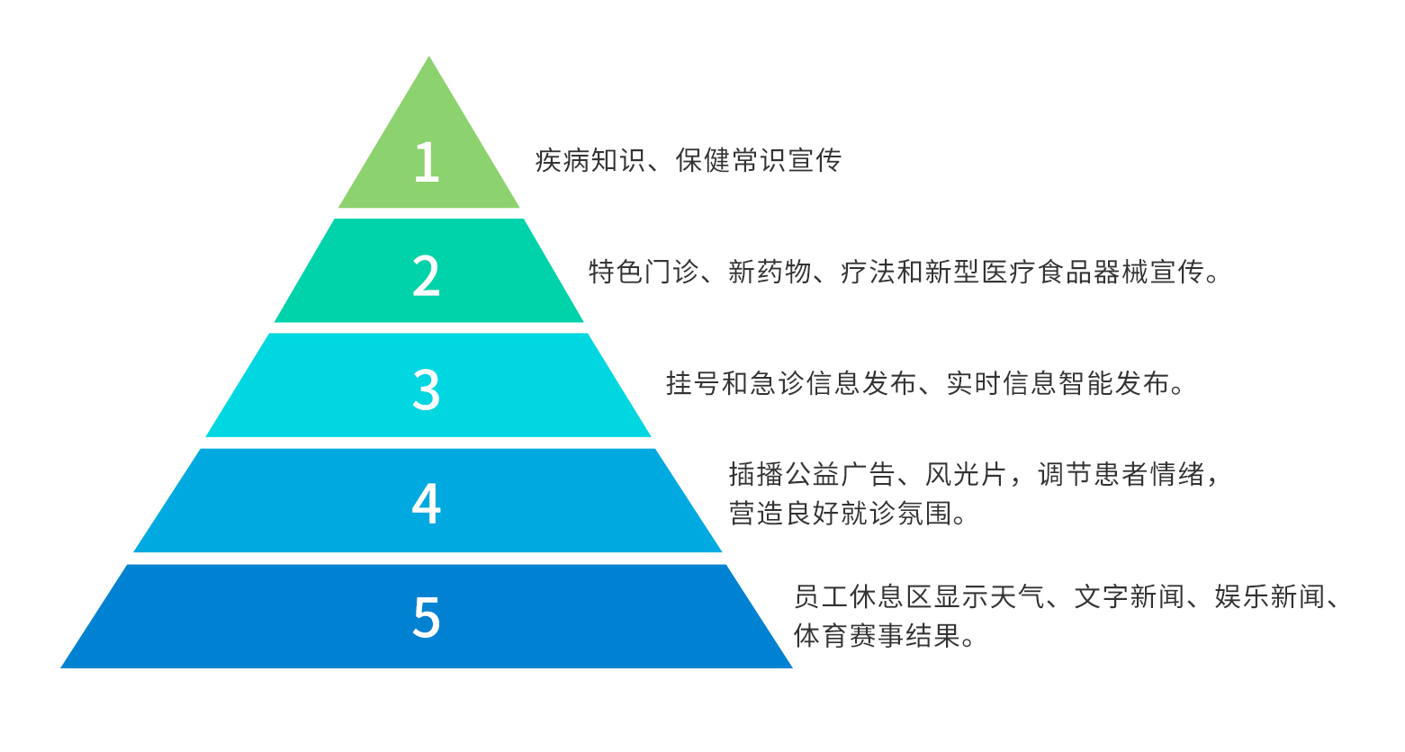 訪客管理系統(tǒng),自助打印管理系統(tǒng),酒店自助入住系統(tǒng),自助售票管理系統(tǒng),自助查詢繳費系統(tǒng)、排隊叫號系統(tǒng),自助收銀系統(tǒng),廣告播放系統(tǒng),自助借書系統(tǒng),人臉識別系統(tǒng),快遞柜管理系統(tǒng)、政務(wù)自助辦理系統(tǒng),自助掛號系統(tǒng),自助拍照管理系統(tǒng),自助填表系統(tǒng),信息發(fā)布系統(tǒng),快遞柜管理系統(tǒng),自助售貨系統(tǒng),行業(yè)管理軟件,一卡通管理系統(tǒng),校園管理系統(tǒng),公司管理系統(tǒng),園區(qū)管理系統(tǒng),門禁考勤系統(tǒng),物聯(lián)網(wǎng)APP ,餐飲APP,商超APP ,小程序,軟件定制開發(fā),管理系統(tǒng)定制開發(fā),APP定制開發(fā),OCR識別技術(shù)開發(fā),