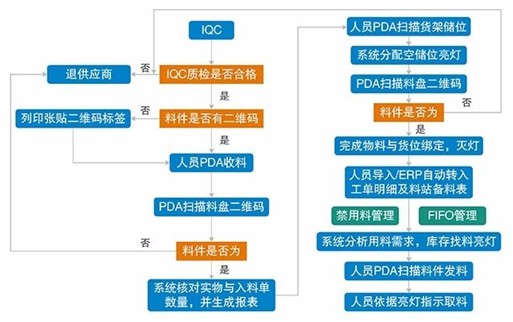 工廠物流倉庫智能稱重電子貨架管理系統(tǒng)軟件APP小程序定制開發(fā) 工廠物流倉庫智能稱重電子貨架管理系統(tǒng)軟件APP小程序定制開發(fā)