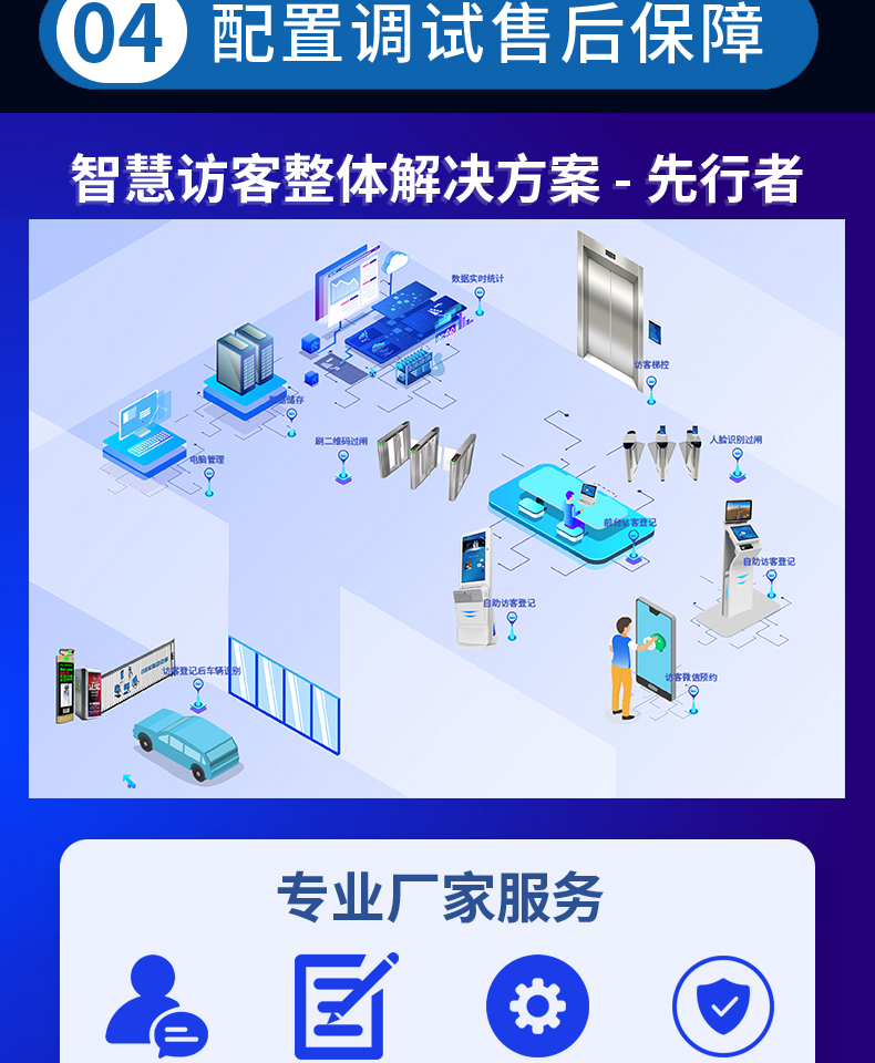 來訪人員自助登記管理系統(tǒng)多功能終端一體機定制加工客戶端應用軟件開發(fā)