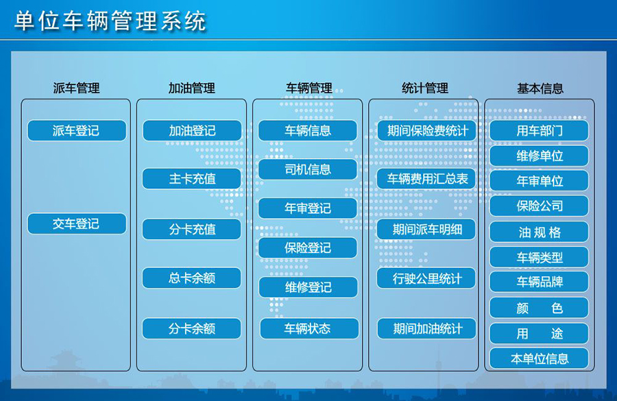 單位車輛管理系統(tǒng)現(xiàn)貨供應智能車輛管理平臺永久使用車輛管理解決方案軟件按需定制開發(fā)