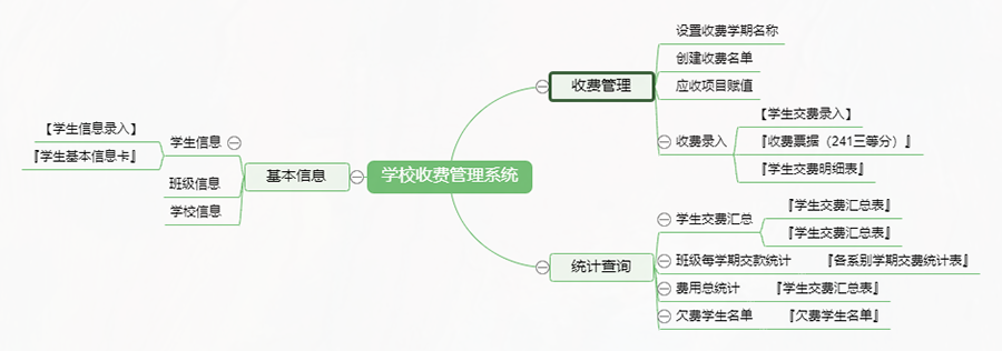 按需求開(kāi)發(fā)的校園繳費(fèi)系統(tǒng)