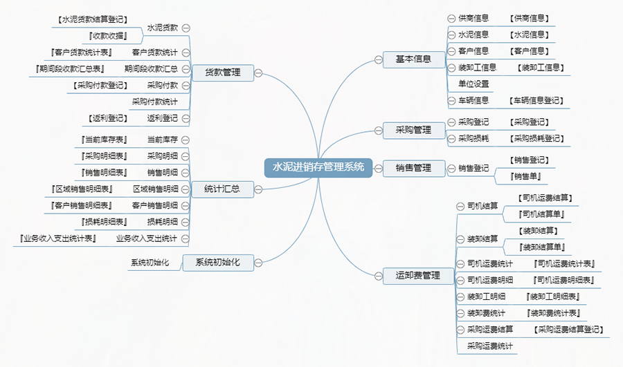 水泥行業(yè)量身定制進(jìn)銷存管理系統(tǒng):現(xiàn)貨供應(yīng),限時免費試用,一次性購買終身使用,個性化開發(fā),滿足各行業(yè)需求! 水泥行業(yè)量身定制進(jìn)銷存管理系統(tǒng):現(xiàn)貨供應(yīng),限時免費試用,一次性購買終身使用,個性化開發(fā),滿足各行業(yè)需求!