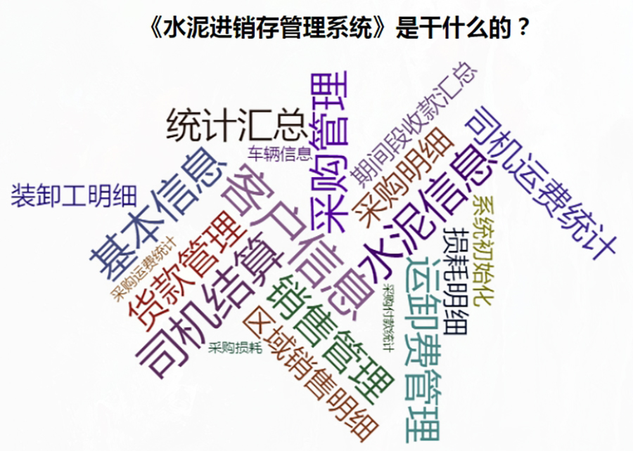 全方位水泥進(jìn)銷存管理解決方案:現(xiàn)貨供應(yīng),免費試用,一次購買永久使用,按需定制開發(fā),適用于各行業(yè)應(yīng)用軟件! 全方位水泥進(jìn)銷存管理解決方案:現(xiàn)貨供應(yīng),免費試用,一次購買永久使用,按需定制開發(fā),適用于各行業(yè)應(yīng)用軟件!